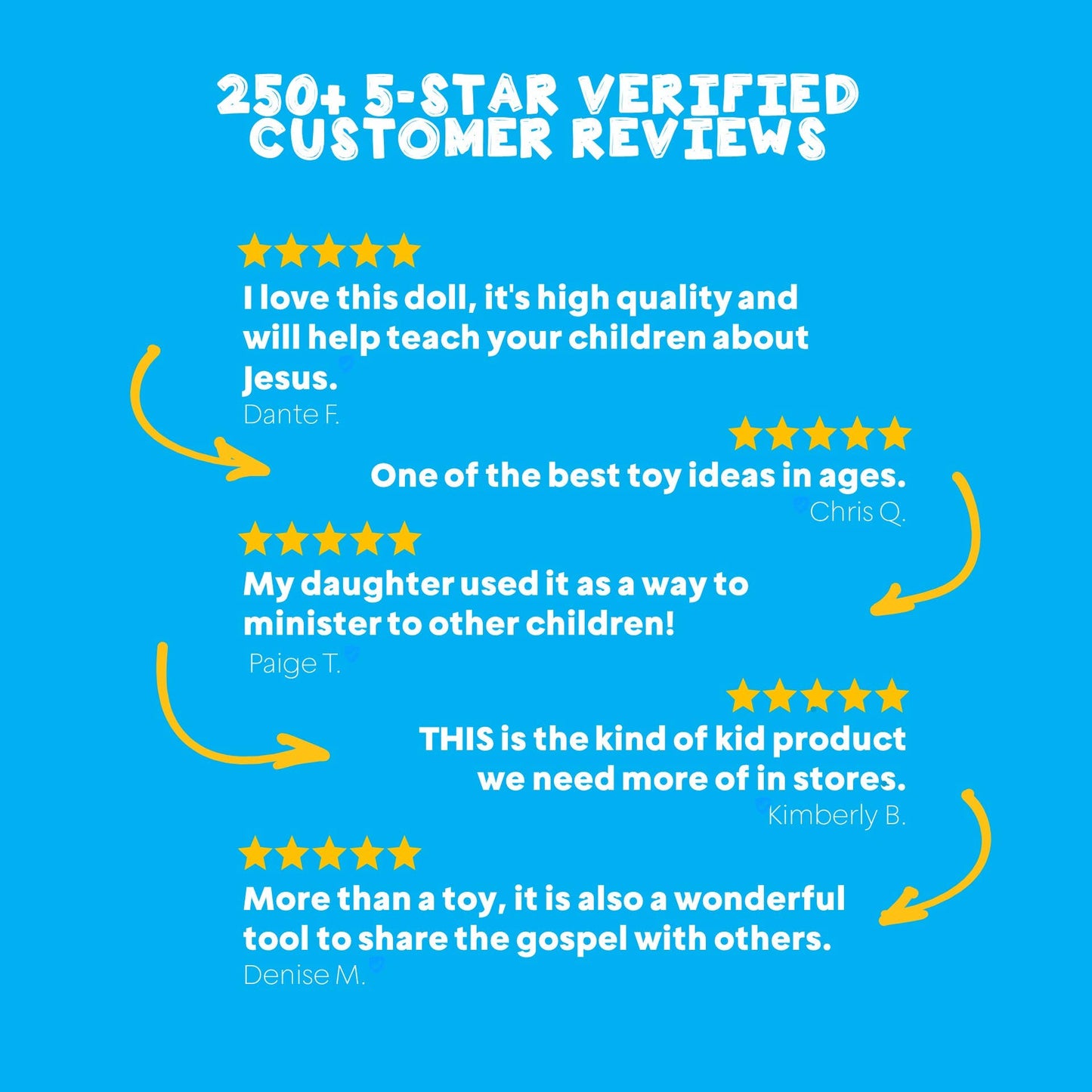 Jesusdoll - The Talking Jesus Doll - Plush Toy Speaks 10 Bible Verses