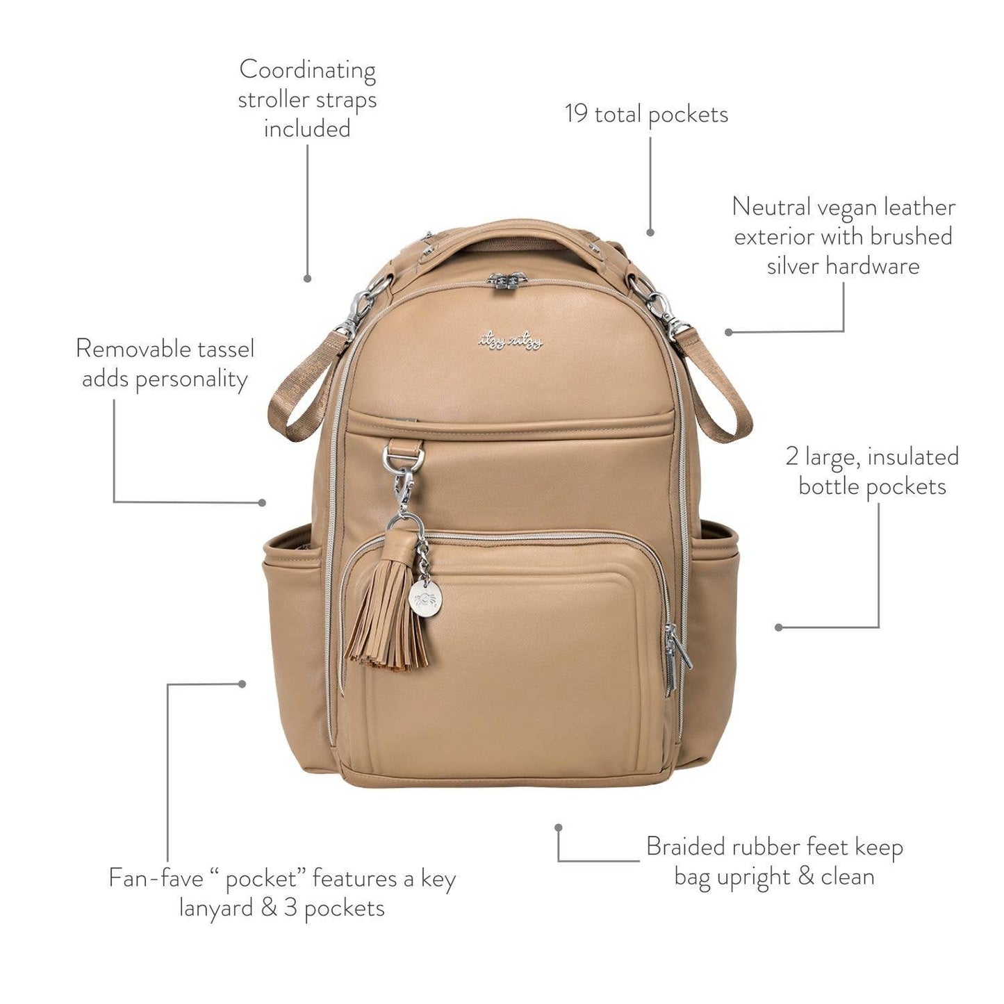 Itzy Ritzy - Chai Latte- Boss Plus-Backpack Diaper Bag